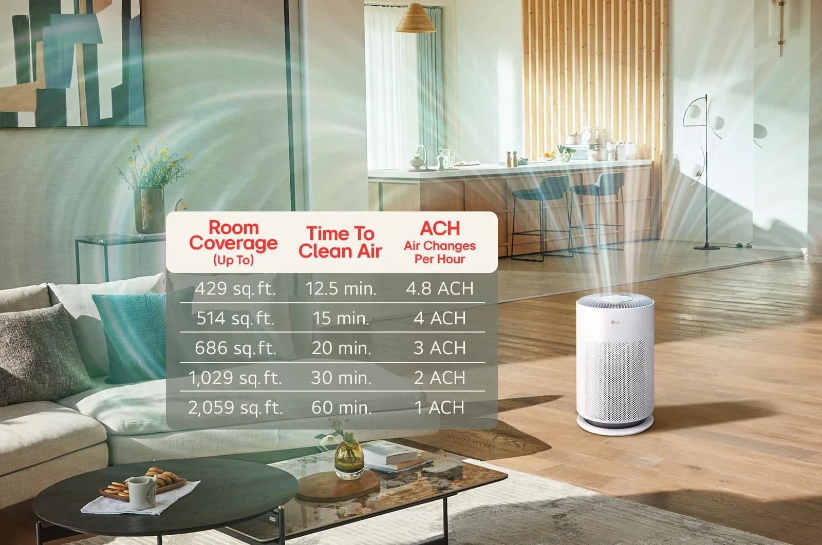 Lg AS601HBB0 Lg Puricare™ 360 With Nanofiber True Hepa